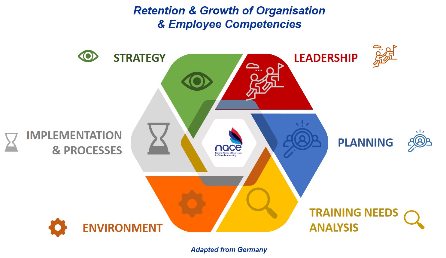 National Workplace Learning Framework